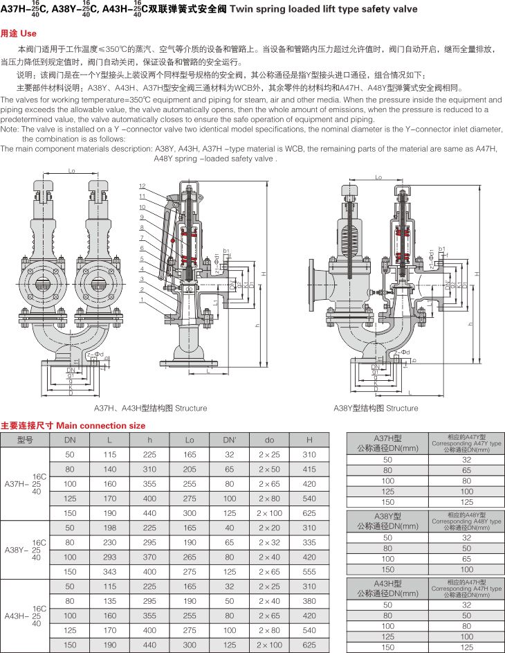 雙聯彈簧式安全閥（A37H）2.jpg